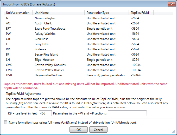 Formation tops found in the GBDS database