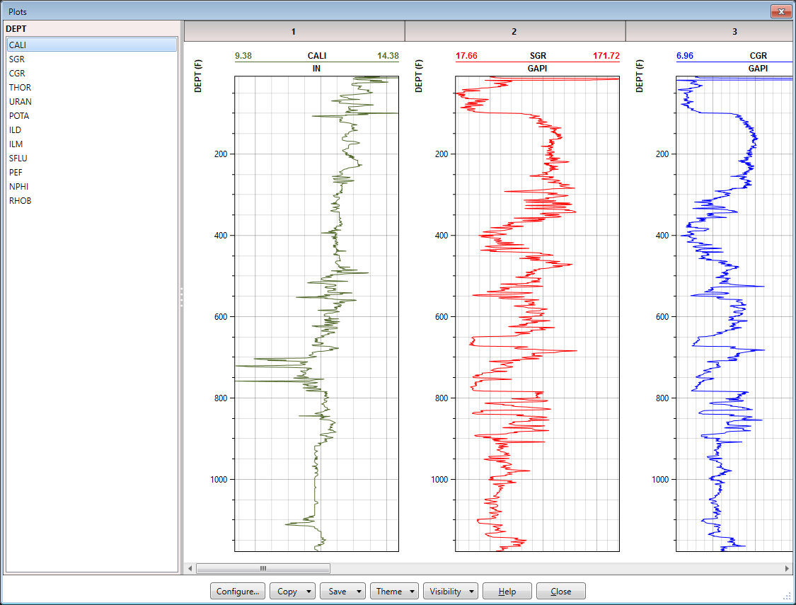 A plot of the sample file