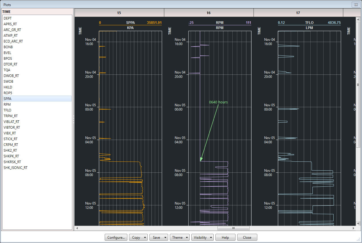 Plot with time axis